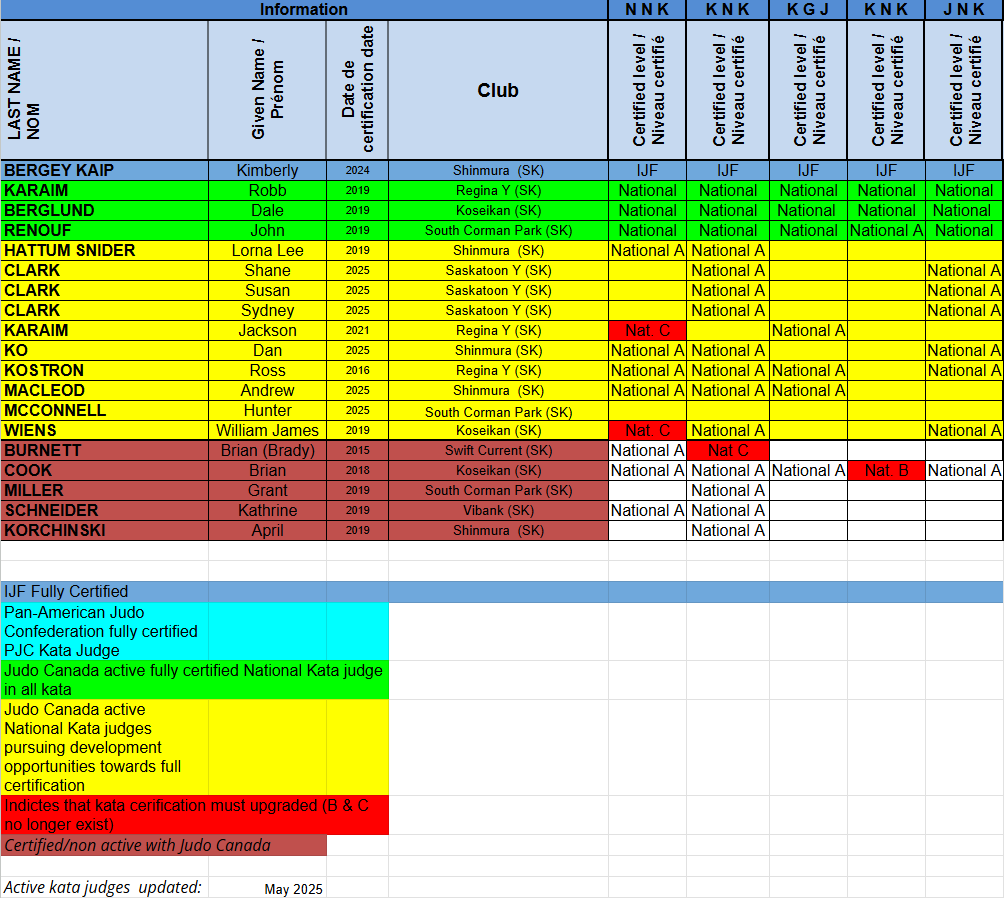 2025 Kata Judge Certifications