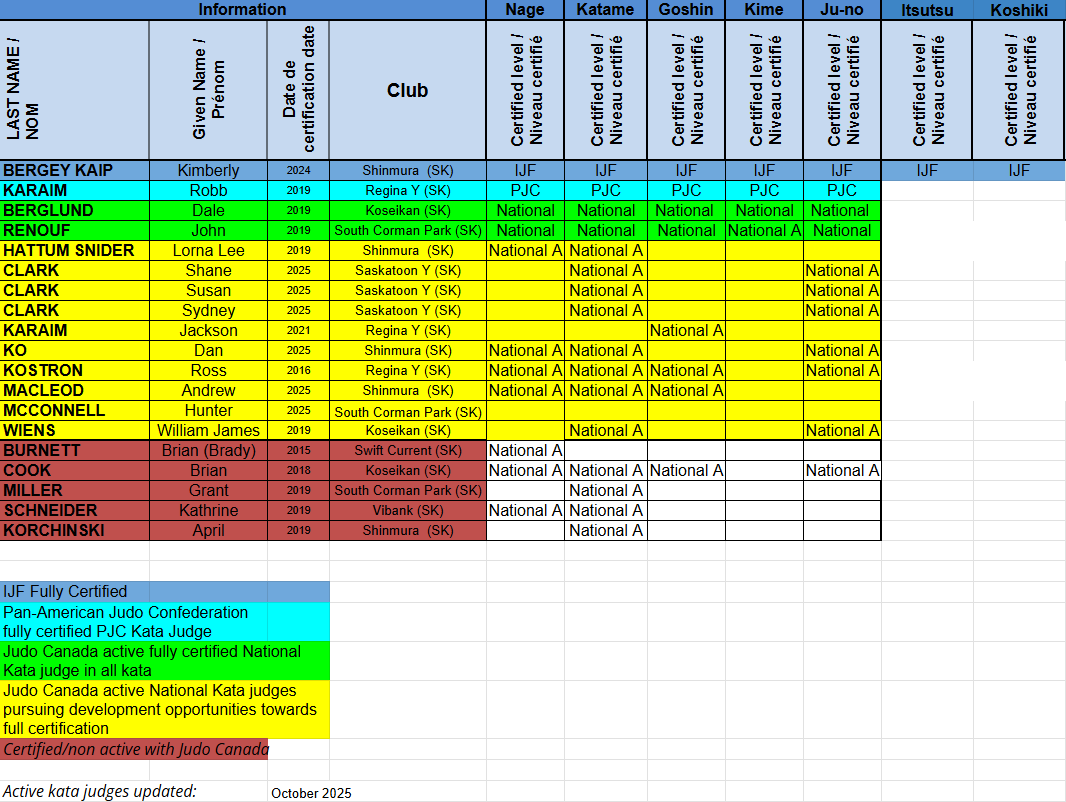 2025 Kata Judge Certifications