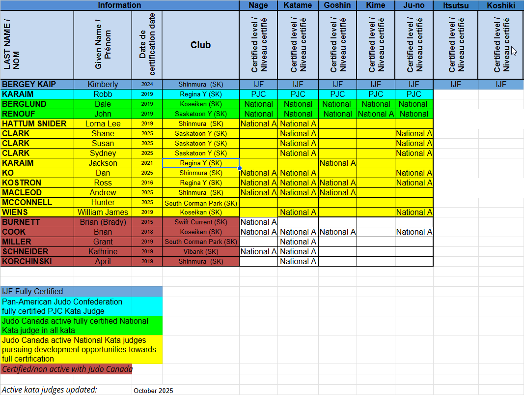 2025 Kata Judge Certifications